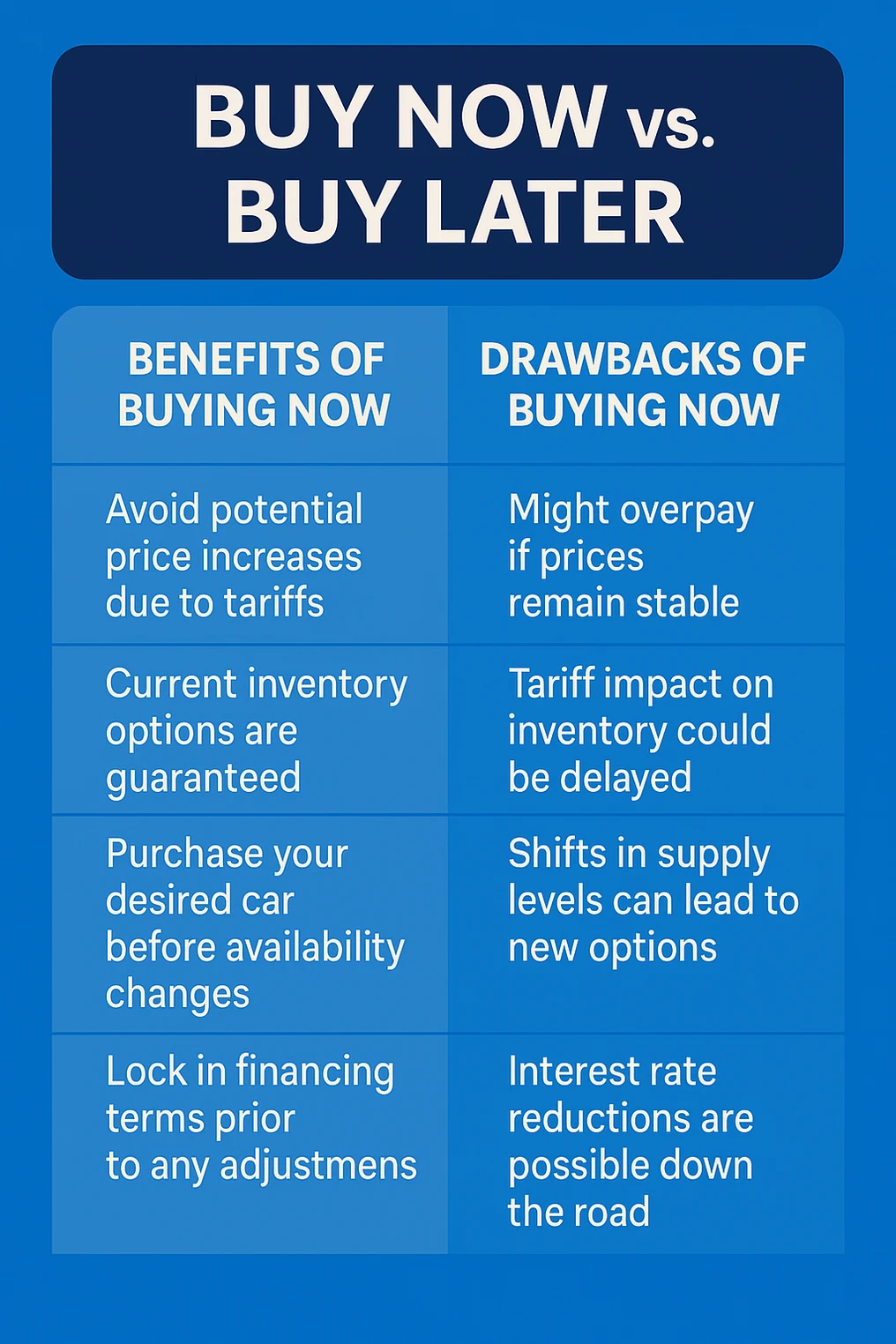 FAQ: What Honda Buyers Should Know About Auto Tariffs