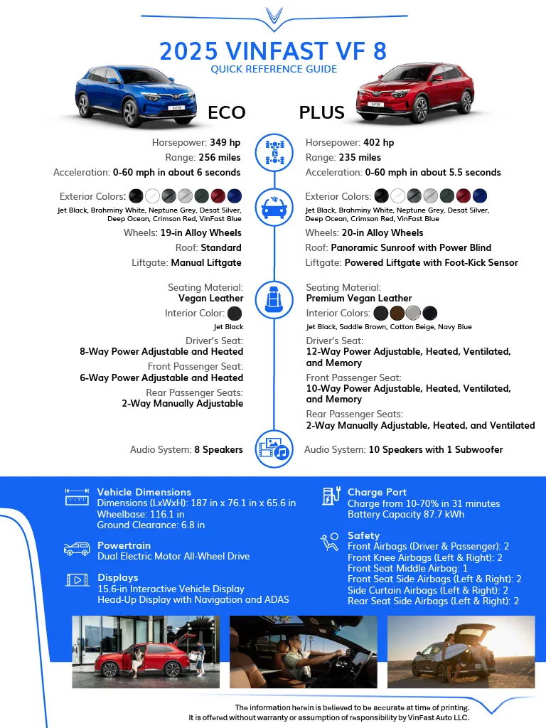Vinfast VF8 Reference Guide.jpg