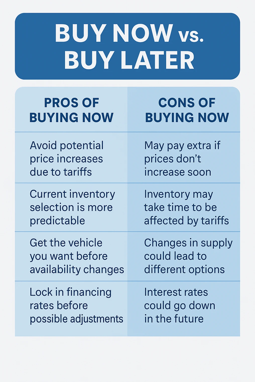 Frequently Asked Questions (FAQ) for Honda Buyers